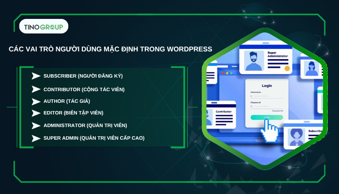 Các vai trò người dùng mặc định trong WordPress