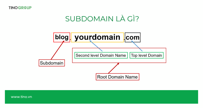 Subdomain là gì?