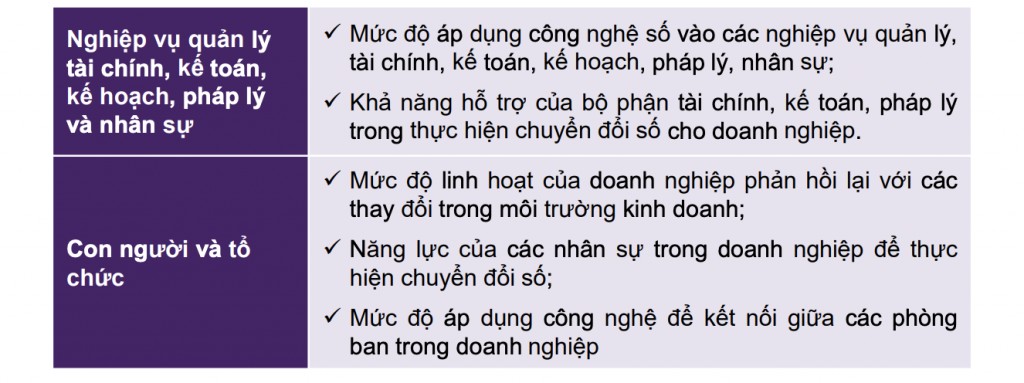 Công cụ đánh giá mức độ sẵn sàng trong chuyển đổi số của doanh nghiệp nhỏ và vừa 3