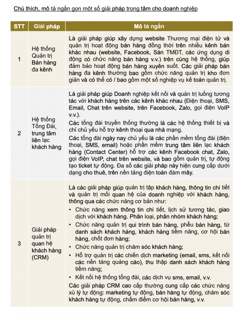Chỉ dẫn các giải pháp công nghệ theo lộ trình chuyển đổi số theo hướng dẫn mới nhất 2022 2