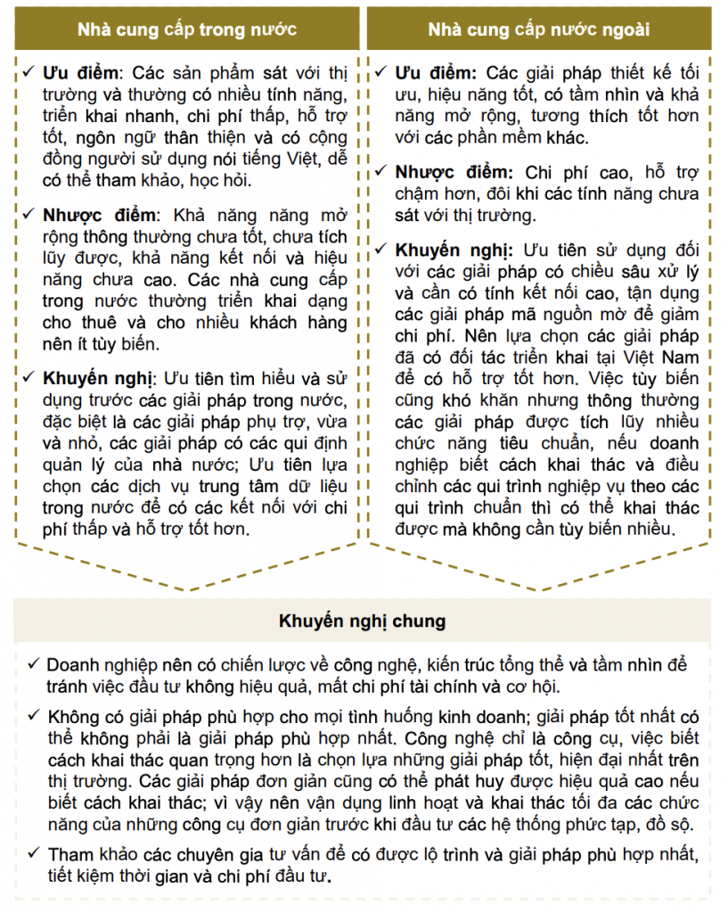 Chỉ dẫn các giải pháp công nghệ theo lộ trình chuyển đổi số theo hướng dẫn mới nhất 2022 11 Chỉ dẫn các giải pháp công nghệ theo lộ trình chuyển đổi số theo hướng dẫn mới nhất 2022 11