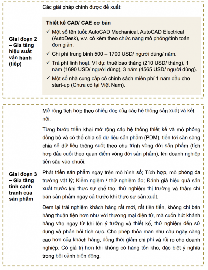 Chỉ dẫn các giải pháp công nghệ theo lộ trình chuyển đổi số theo hướng dẫn mới nhất 2022 15