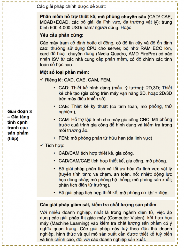Chỉ dẫn các giải pháp công nghệ theo lộ trình chuyển đổi số theo hướng dẫn mới nhất 2022 16