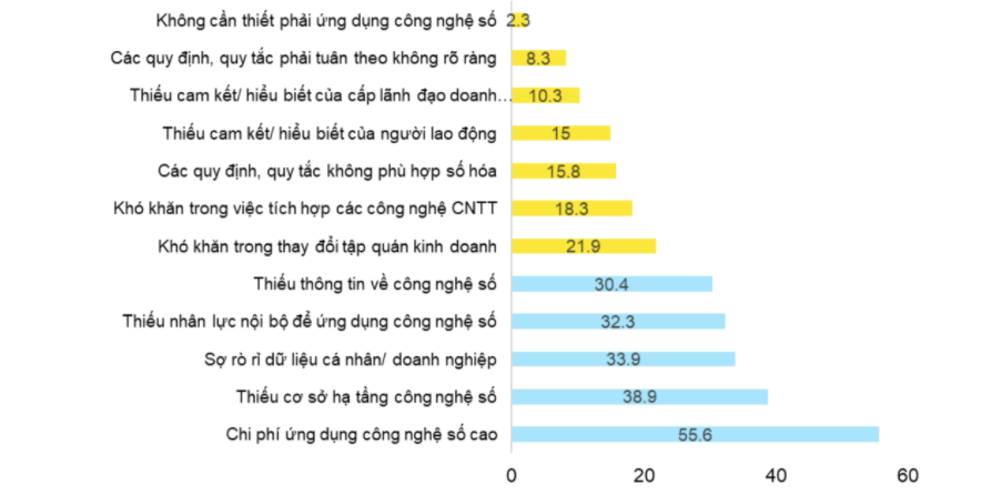 Đánh giá tình hình chuyển đổi số trên thế giới và tại Việt Nam 9 Đánh giá tình hình chuyển đổi số trên thế giới và tại Việt Nam 9