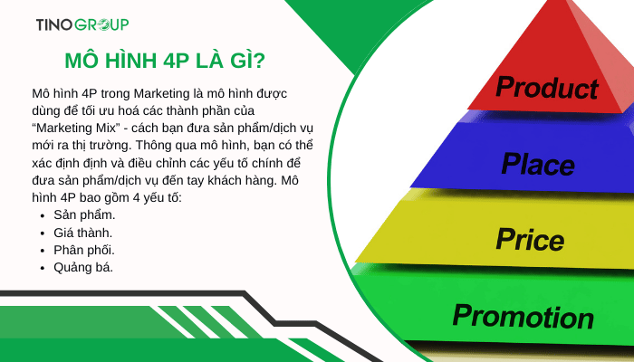Mô hình 4P là gì? Giải mã bí ẩn đằng sau 4 chữ “P” quyền lực 1 khai-niem-mo-hinh-4p