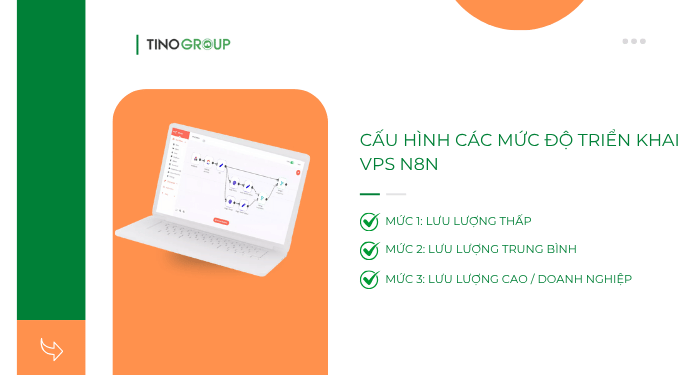 Cấu hình tối thiểu dựa trên mức độ sử dụng