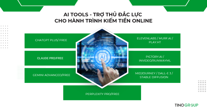 Kiếm Tiền Online Không Cần Vốn 2025: 30+ Cách Ứng Dụng AI 33 AI tools: trợ thủ đắc lực cho hành trình kiếm tiền online