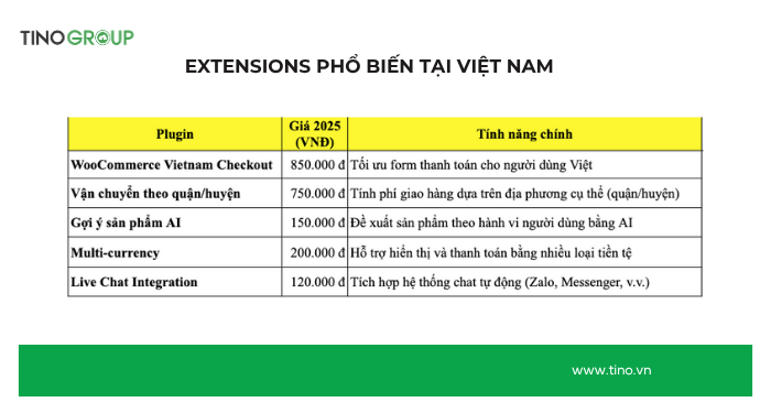 WooCommerce là gì? Cách bắt đầu bán hàng trực tuyến nhanh chóng 3 Extensions phổ biến tại Việt Nam
