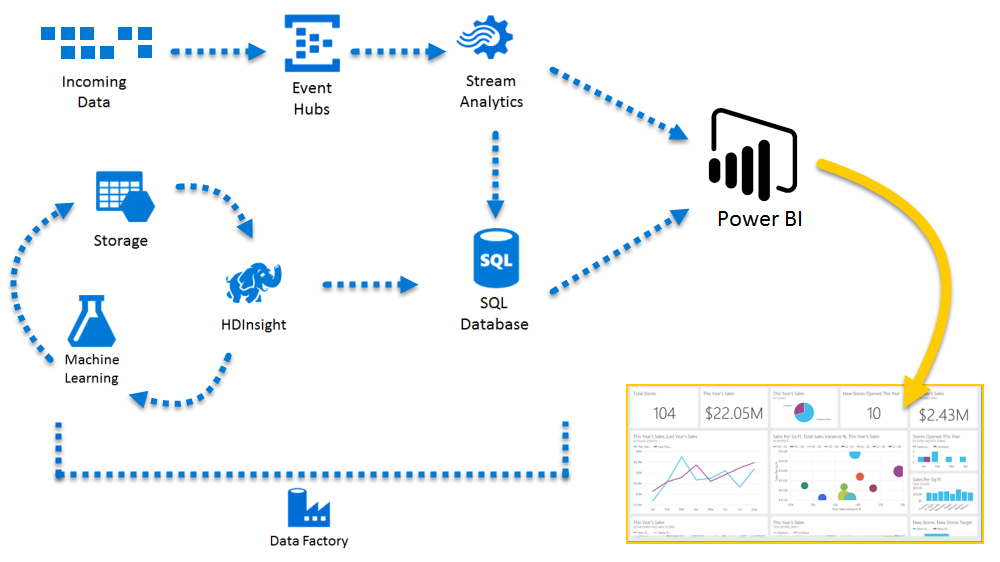 Power BI là gì? Toàn tập về cách sử dụng Power BI 4 power-bi-la-gi