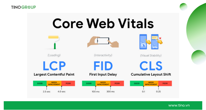 Core Web Vitals 2025
