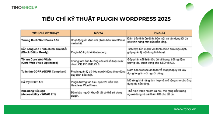 Plugin WordPress là gì? Xu hướng 2025 và cách tối ưu hiệu suất website 3 Tiêu chí kỹ thuật Plugin WordPress 2025