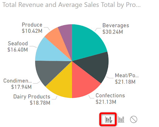 Power BI là gì? Toàn tập về cách sử dụng Power BI 8 power-bi-la-gi