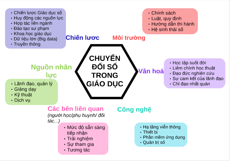 Khái niệm và các bước chuyển đổi số trong ngành giáo dục 6 chuyen-doi-so-trong-nganh-giao-duc