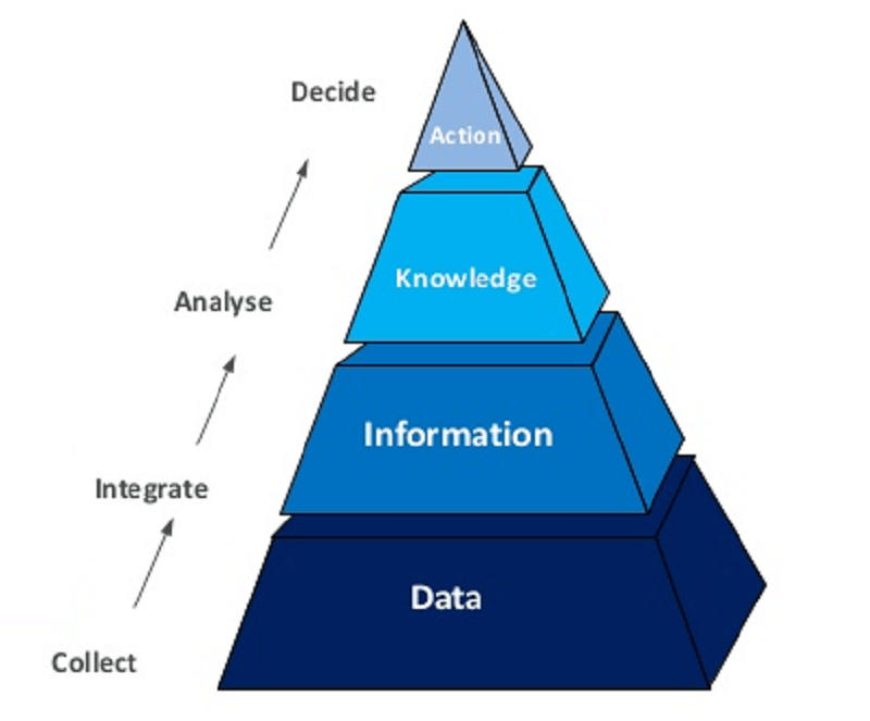 Business Intelligence là gì? Tìm hiểu về mô hình Business Intelligence 3 business-intelligence-la-gi