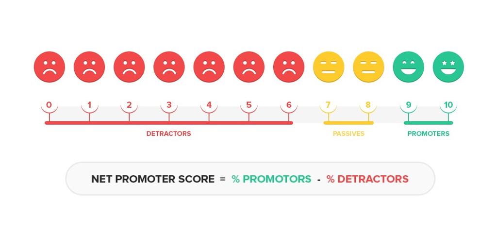 Customer Experience là gì? Các cấp độ trải nghiệm khách hàng 7 customer-experience-la-gi
