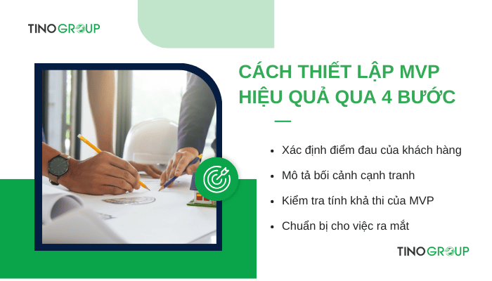 Minimum Viable Product là gì? Liệu bạn đã hiểu chính xác về MVP? 3 cach-thiet-lap-mvp-hieu-qua-qua-4-buoc