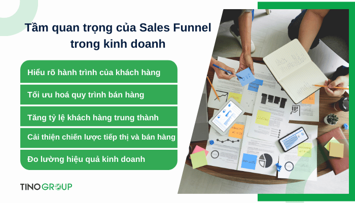 Sales Funnel là gì? X2 doanh thu với 5 bước xây dựng Sales Funnel hiệu quả 2 tam-quan-trong-cua-sales-funnel-trong-kinh-doanh
