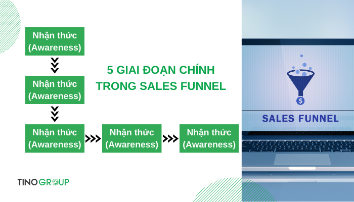 Sales Funnel là gì? X2 doanh thu với 5 bước xây dựng Sales Funnel hiệu quả 3 5-giai-doan-chinh-trong-sales-funnel