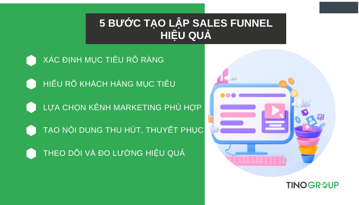 Sales Funnel là gì? X2 doanh thu với 5 bước xây dựng Sales Funnel hiệu quả 4 cac-buoc-tao-lap-sales-funnel-hieu-qua