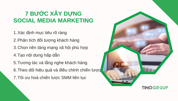 Social Media Marketing (SMM) là gì? Cẩm nang toàn diện về SMM cho doanh nghiệp 4 cac-buoc-xay-dung-social-media-marketing