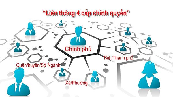 Chính phủ điện tử là gì? Lợi ích của Chính phủ điện tử ở Việt Nam 3 chinh-phu-dien-tu-la-gi