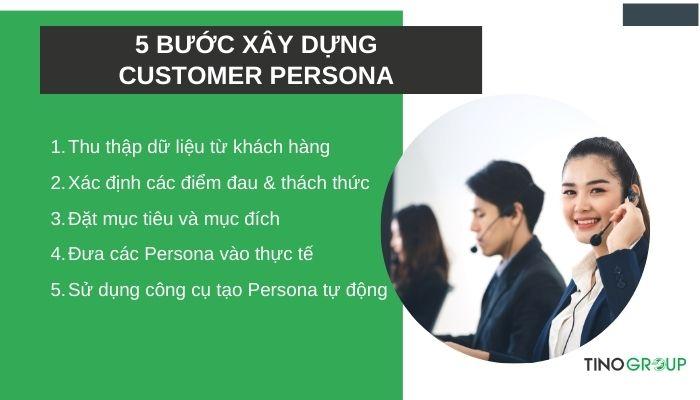 Customer Persona là gì? 5 bước xây dựng Customer Person “chuẩn từng centimet” 4 cac-buoc-xay-dung-customer-persona