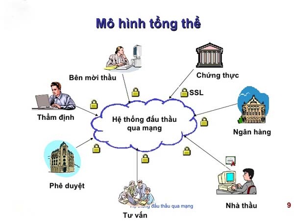 Chính phủ điện tử là gì? Lợi ích của Chính phủ điện tử ở Việt Nam 4 chinh-phu-dien-tu-la-gi
