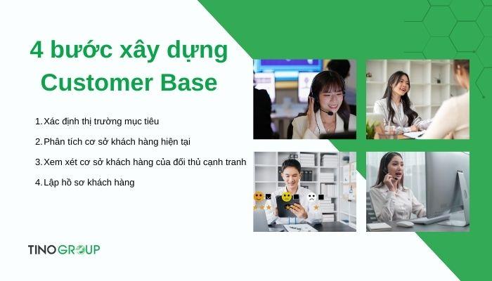 Customer Base là gì? 4 bước xây dựng và 8 tips giúp doanh nghiệp phát triển Customer Base 3 cac-buoc-xay-dung-customer-base