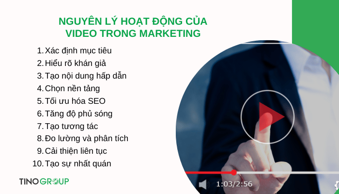 Video là gì trong Marketing? Tại sao Video Marketing lại quan trọng? 2 nguyen-ly-hoat-dong-cua-video-trong-marketing