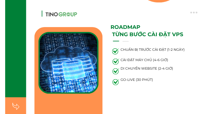 Roadmap từng bước cài đặt VPS