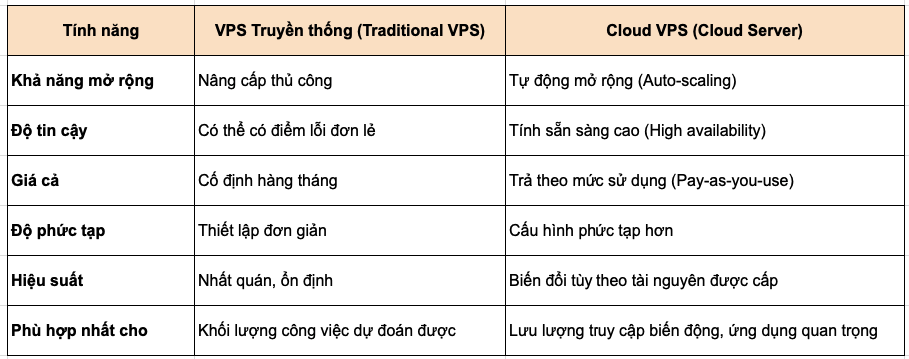 VPS là gì? Máy chủ ảo cho website - Hướng dẫn 2025 từ A-Z 1
