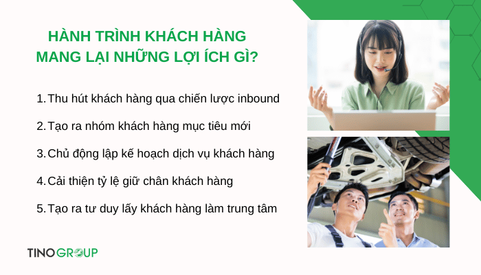 Hành trình khách hàng là gì? 5 giai đoạn và 11 bước khắc họa chính xác hành trình khách hàng 2 loi-ich-cua-hanh-trinh-khach-hang