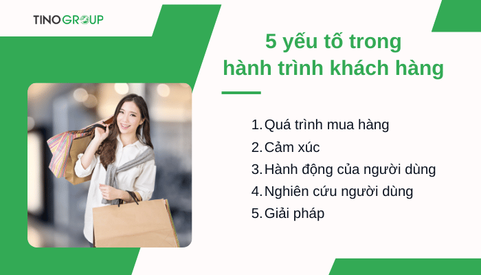 Hành trình khách hàng là gì? 5 giai đoạn và 11 bước khắc họa chính xác hành trình khách hàng 4 cac-yeu-to-trong-hanh-trinh-khach-hang