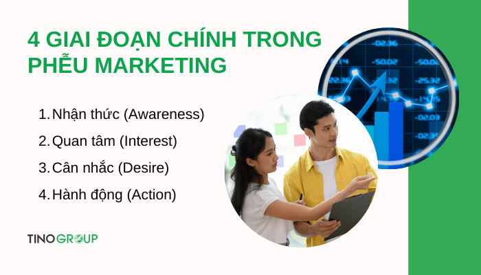 Phễu Marketing là gì? 5 bước xây dựng phễu Marketing hiệu quả cho doanh nghiệp 2 cac-giai-doan-chinh-trong-pheu-marketing