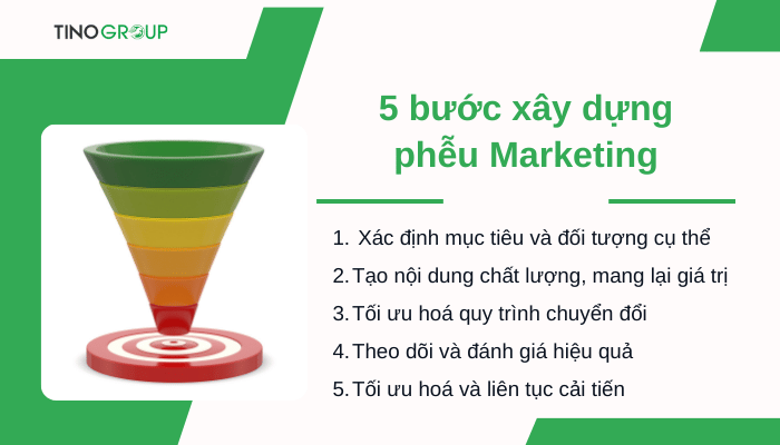 Phễu Marketing là gì? 5 bước xây dựng phễu Marketing hiệu quả cho doanh nghiệp 3 cac-buoc-xay-dung-pheu-marketing