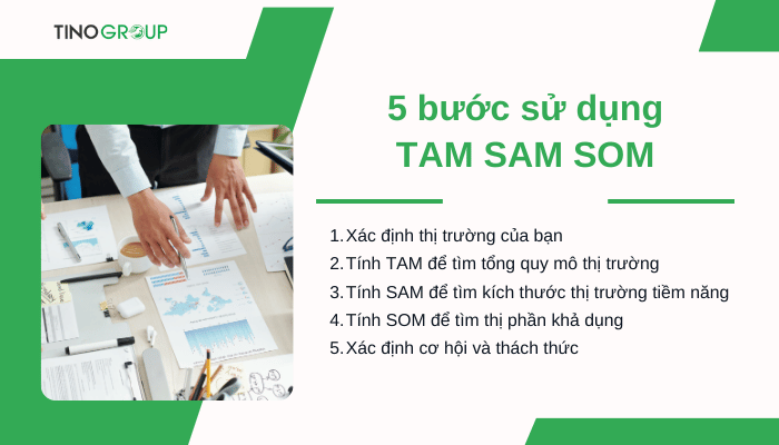 TAM SAM SOM là gì? Cách ứng dụng TAM SAM SOM dành cho doanh nghiệp 4 cac-buoc-su-dung-tam-sam-som