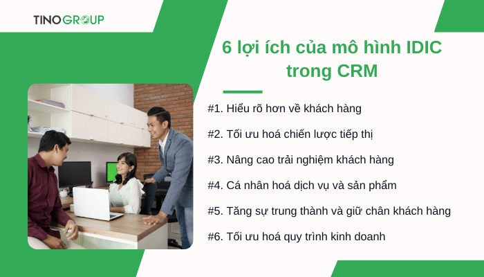 Mô hình IDIC là gì trong CRM? 4 thành tố và 6 lợi ích của mô hình IDIC 3 cac-loi-ich-cua-mo-hinh-idic-trong-crm