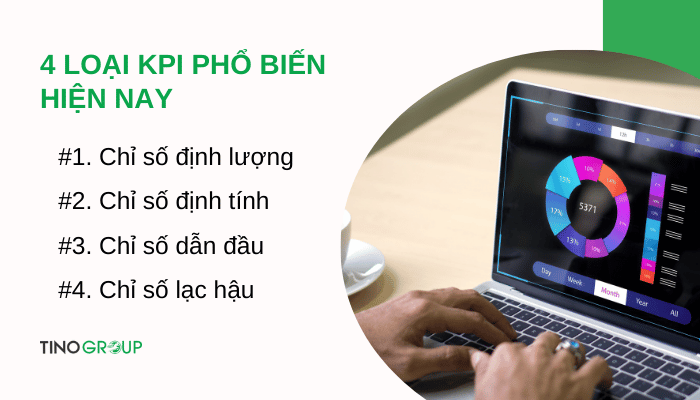 cac-loai-kpi-pho-bien-hien-nay