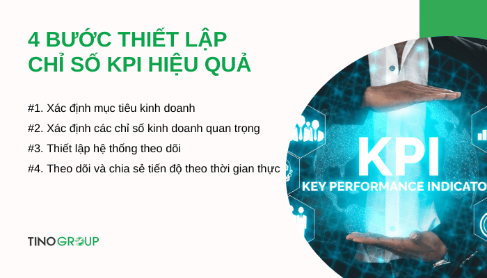 cac-buoc-thiet-lap-chi-so-kpi-hieu-qua