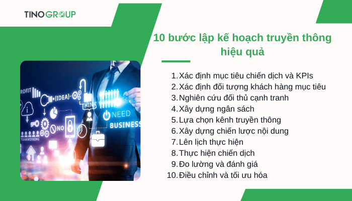 Lập kế hoạch truyền thông: xây dựng chiến lược trong 10 bước 3 cac-buoc-lap-ke-hoach-truyen-thong-hieu-qua