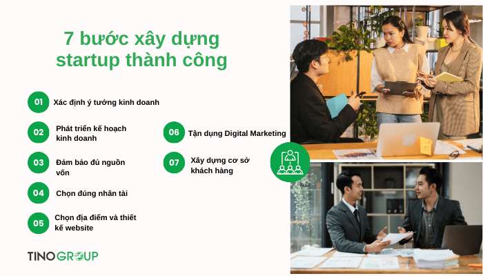 Startup là gì? 7 bước xây dựng một startup từ con số 0 5 cac-buoc-xay-dung-startup-thanh-cong