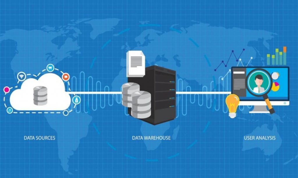 Business Intelligence là gì? Tìm hiểu về mô hình Business Intelligence 6 business-intelligence-la-gi