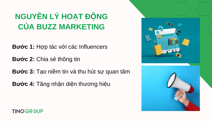 Buzz Marketing là gì? Chiến thuật 8 + 1 để tạo Buzz Marketing bùng nổ 2 cac-nguyen-ly-hoat-dong-cua-buzz-marketing