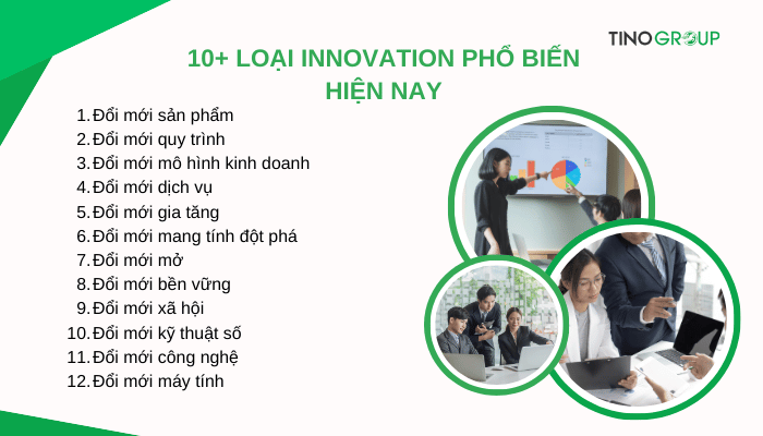 Innovation là gì? 6 thành phần và 10+ loại Innovation trong doanh nghiệp 4 cac-loai-innovation-pho-bien-hien-nay