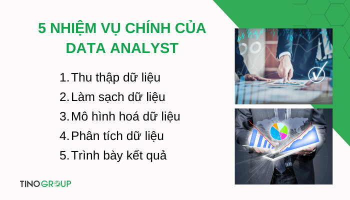 Data Analyst là gì? Hành trình trở thành bậc thầy phân tích dữ liệu 2 cac-nhiem-vu-chinh-cua-data-analyst