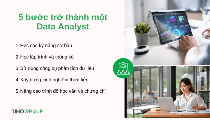 Data Analyst là gì? Hành trình trở thành bậc thầy phân tích dữ liệu 5 cac-buoc-tro-thanh-mot-data-analyst