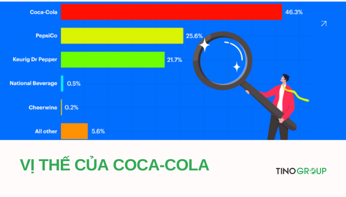 Bản đồ định vị thương hiệu Coca-Cola - Bí quyết trở thành “ông hoàng” trong ngành giải khát thế giới 4 ban-do-dinh-vi-vi-the-cua-coca-cola