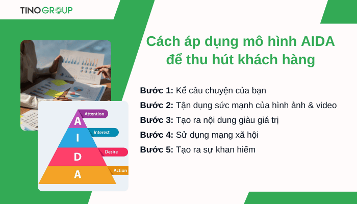 Mô hình AIDA là gì? Bí quyết thu hút khách hàng từ cái nhìn đầu tiên 3 cach-ap-dung-mo-hinh-aida
