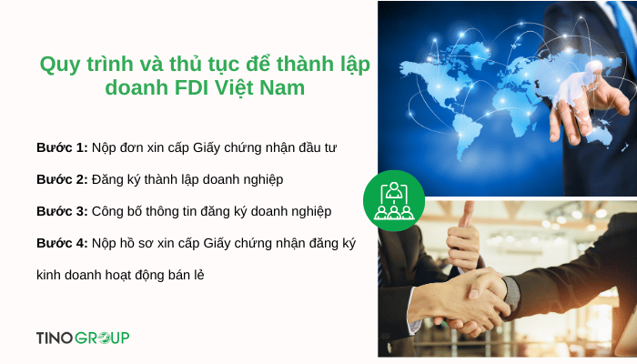 Doanh nghiệp FDI là gì? Quy trình và thủ tục thành lập doanh nghiệp FDI tại Việt Nam 5 quy-trinh-va-thu-tuc-de-thanh-lap-doanh-nghiep-fdi-viet-nam