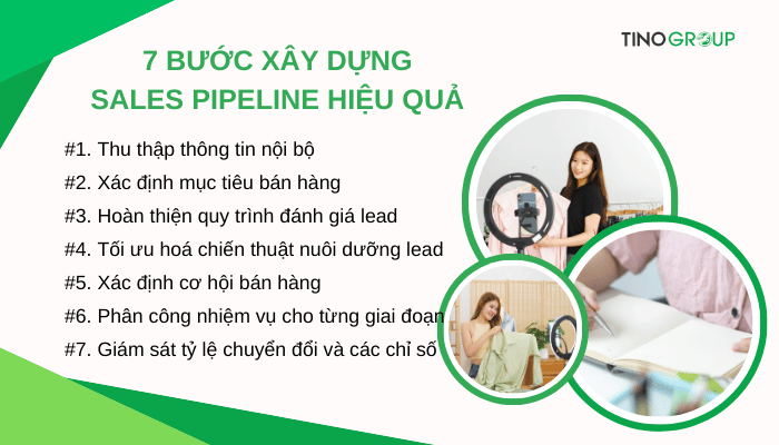Sales Pipeline là gì? Điểm danh 8 giai đoạn trong Sales Pipeline 4 cac-buoc-xay-dung-sales-pipeline-hieu-qua